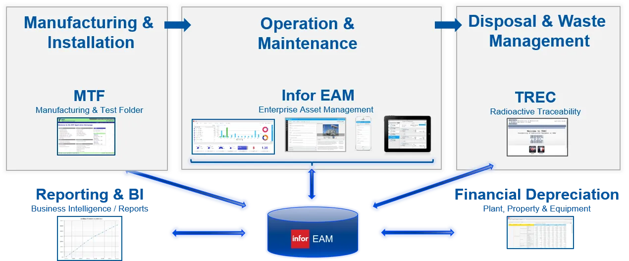 infor eam